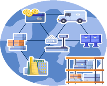 Trading